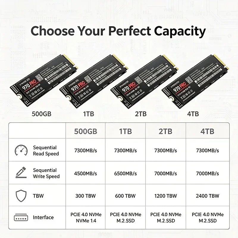 970 PRO M.2 NVMe 2280 Внутренн – обзор и цена M.2 Nvme 4Tb Pcie 4.0 Ssd